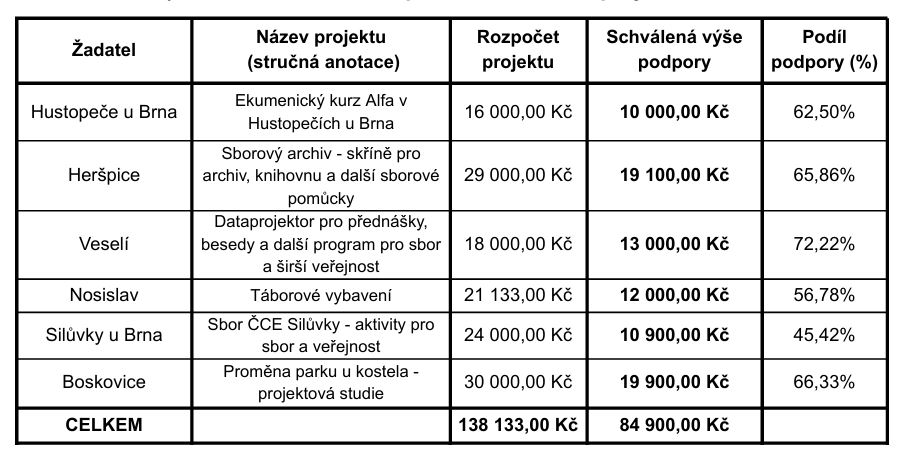 prostredky_mikroprojekty_2025